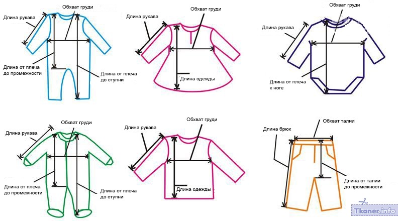 Размеры одежды младенцев и новорожденных