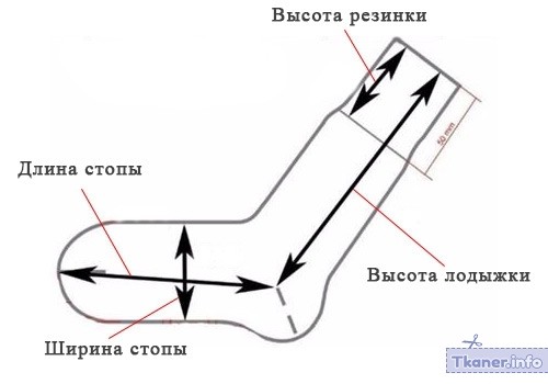 Схема размера детских носков