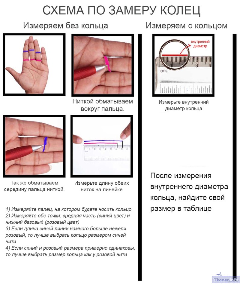 Схема замера мужских колец