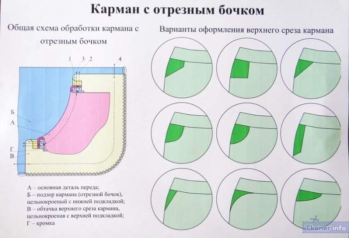 Детали