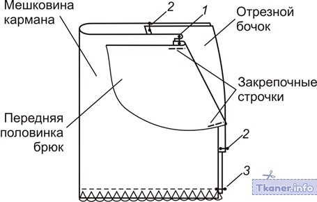 Как пришить