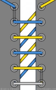 Пилообразная