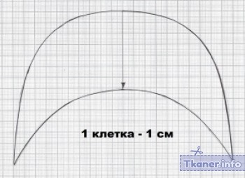 Кепка-восьмиклинка