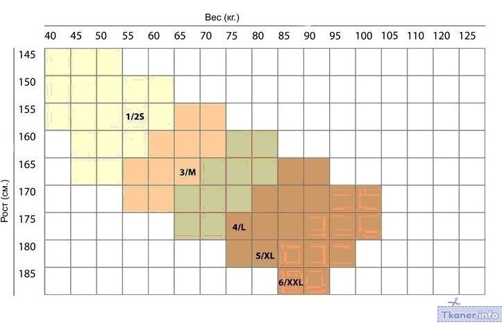Размерная сетка колготок