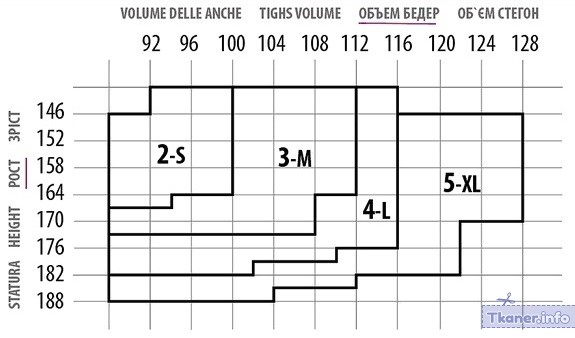 Размерная сетка колготок