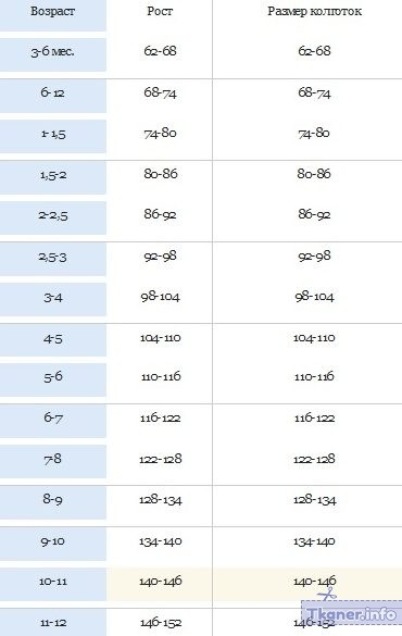 Таблица детских размеров