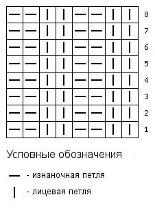 Схема вязания резинка