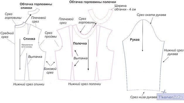 Выкройка