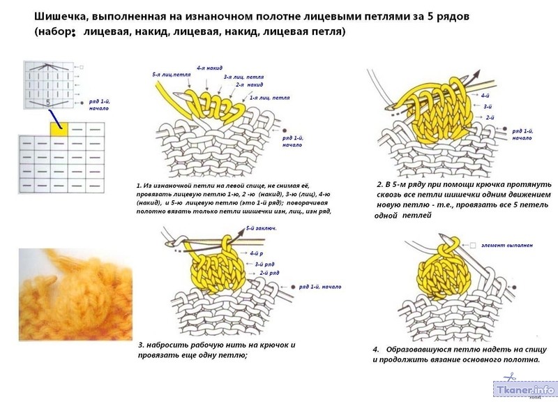 Шишечки