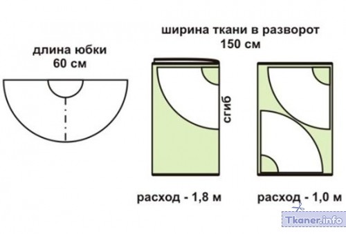 Раскрой юбки солнце на ткани