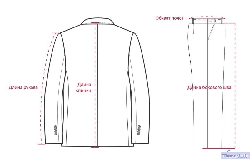 Какие мерки костюма важны