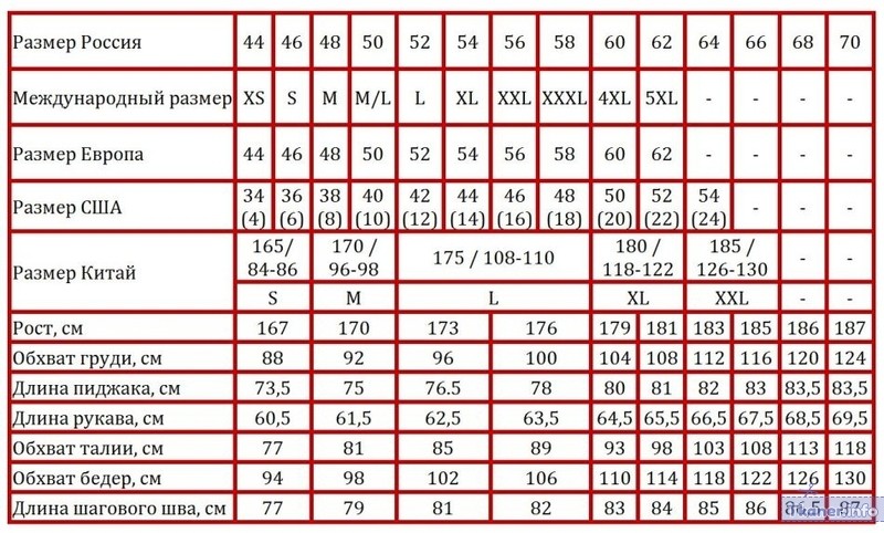 Таблика размеров мужских костюмов
