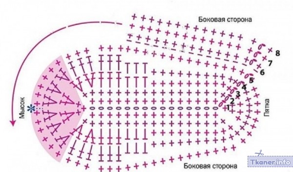 Кроссовки схема подошвы