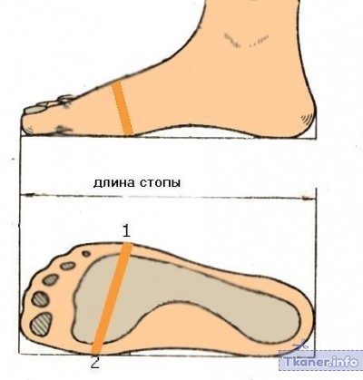 Мерки стопы (ширина, длина)