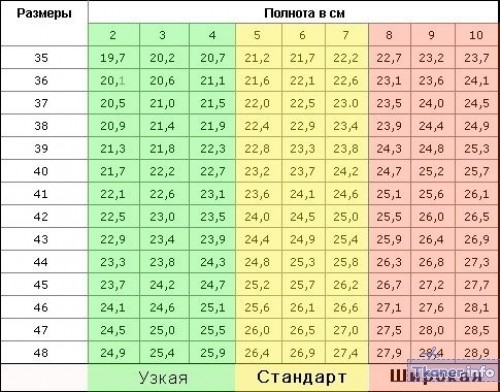 Размеры и полнота в см