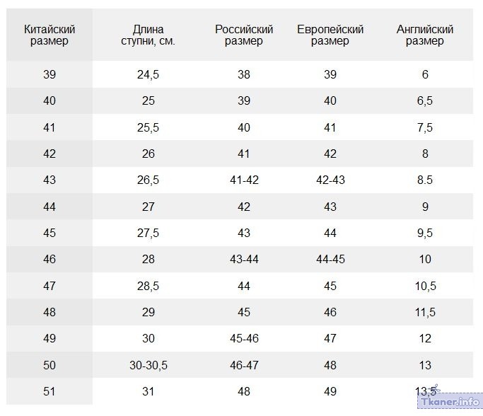 Размерная сетка кроссовок в см