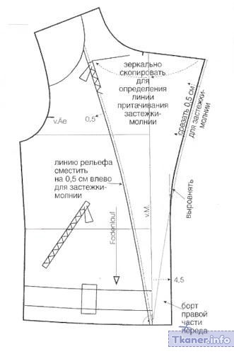 Выкройка куртки