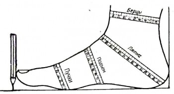 Мерки ноги