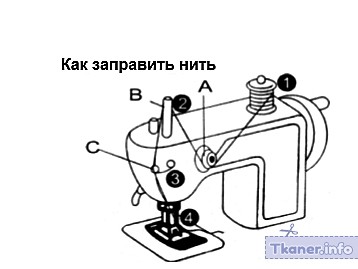 Как вставить нить