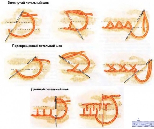 Вышивка петельный шов