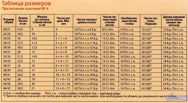 Таблица размеров для носков