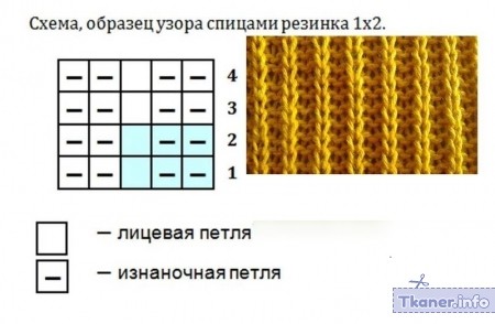 Резинка 1х2