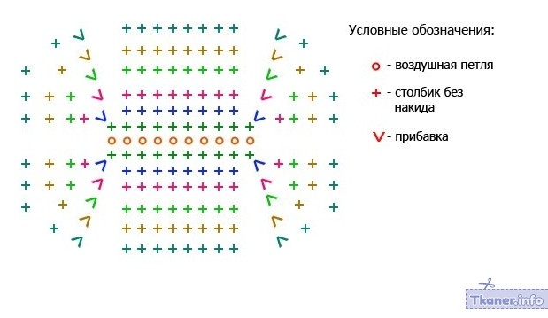 Схема1