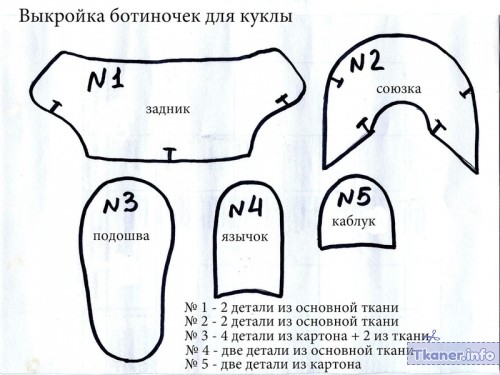 Детали ботинок