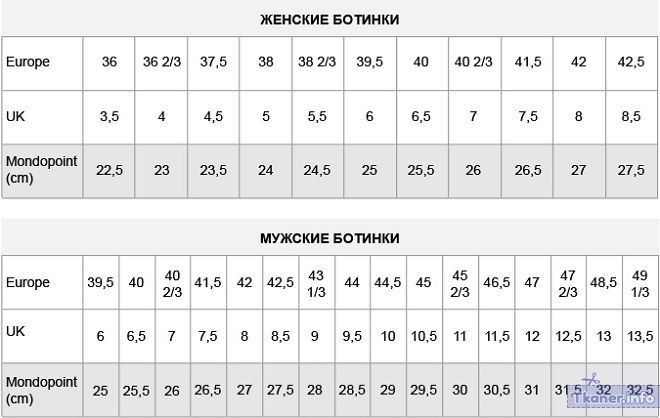 Таблица размеров ботинок для сноуборда