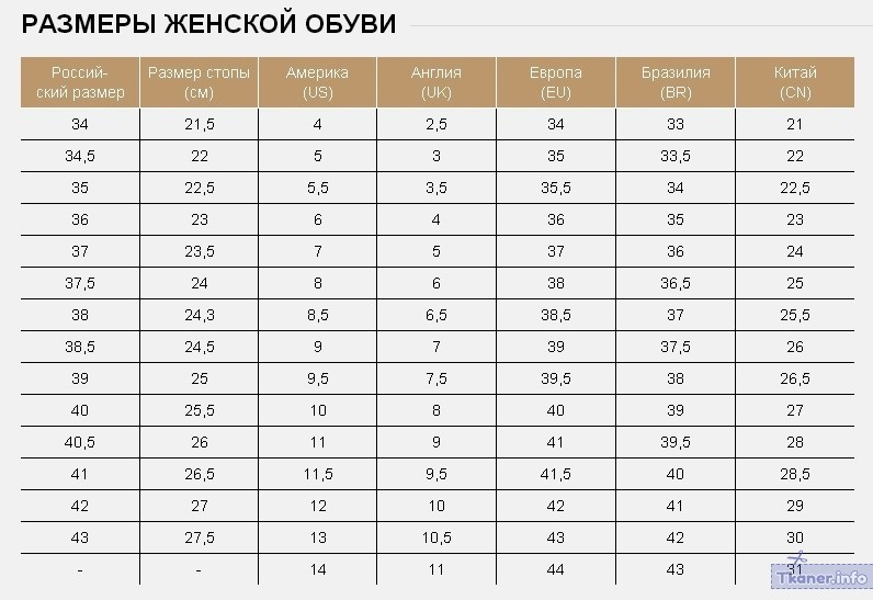 Таблица размеров женской обуви