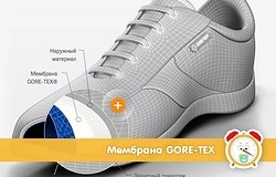 Гортекс - что это такое в обуви: основные качества обуви по технологии Гортекс.