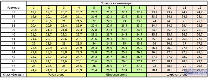 Мужская таблица