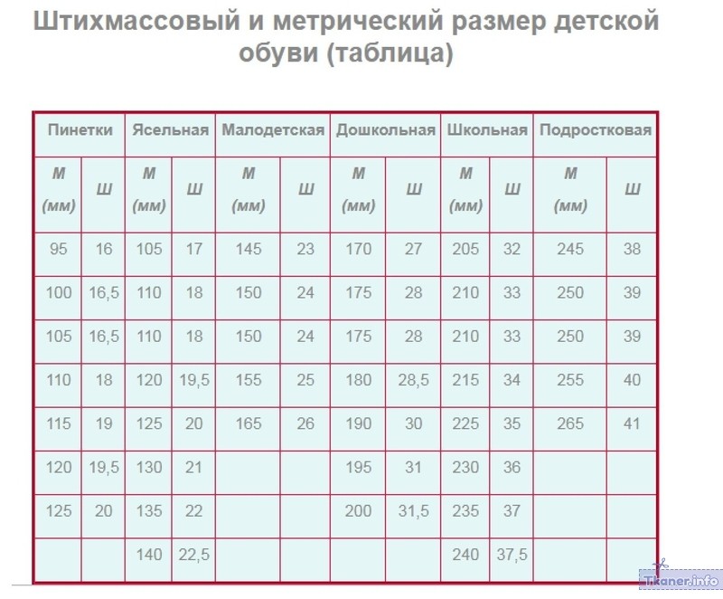 Размеры детской обуви