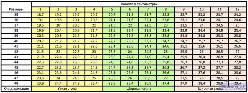 Женская таблица