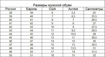 Размеры мужской обуви