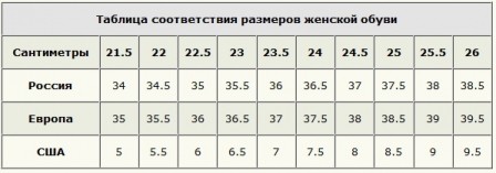 Размеры женской обуви