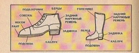 Бурки название частей сапожек