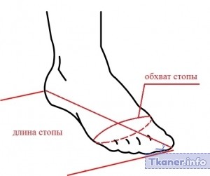 Как обмерить