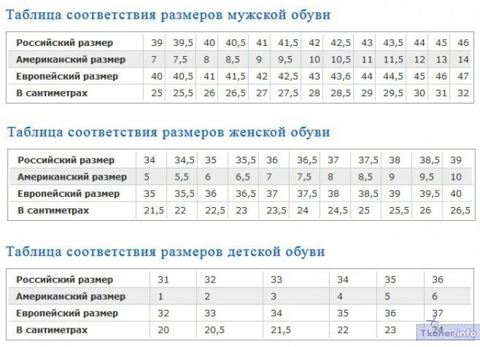 Размерная сетка для мужчин, женщин и детей