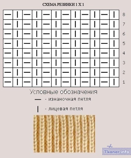 Пинетки резинка 1