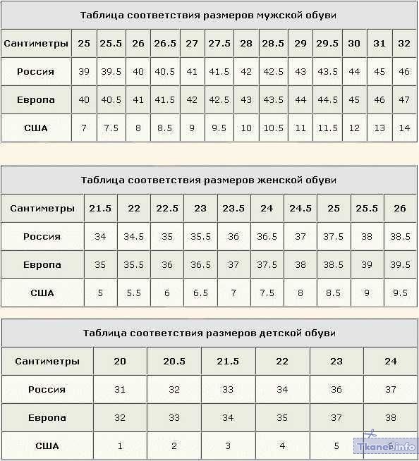 Размерная сетка Тимберленд