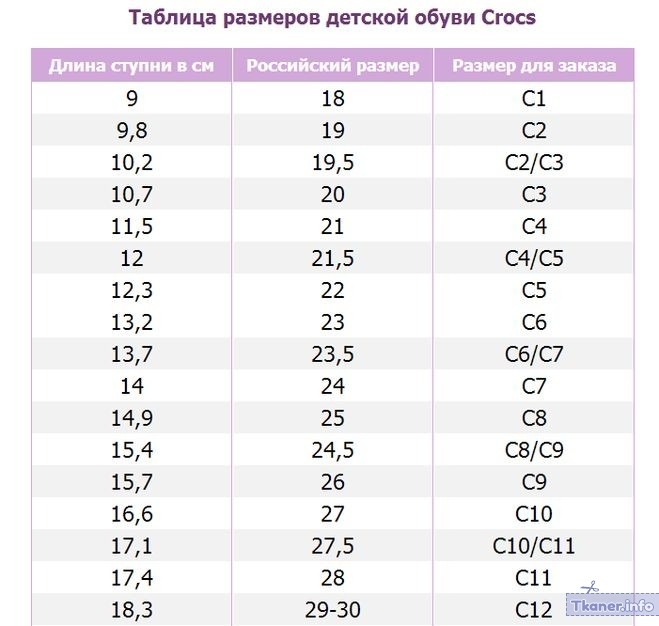 Размерная сетка Крокс для детей