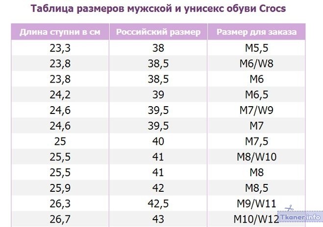 Размерная сетка Крокс для мужчин