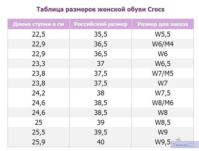 Размерный ряд Крокс для женщин