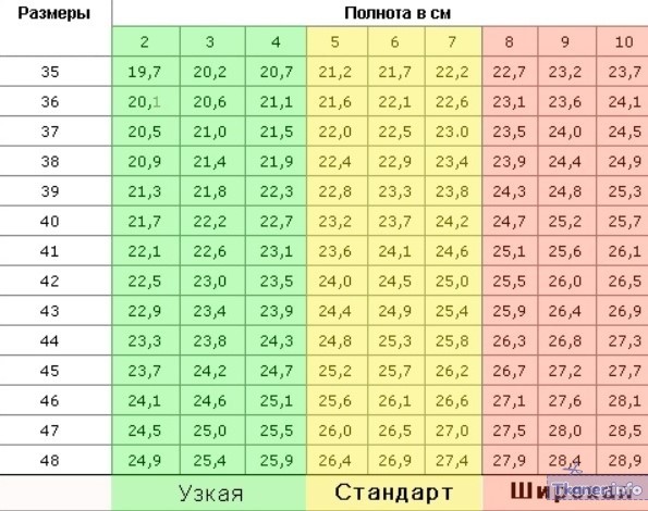 Полнота женской обуви