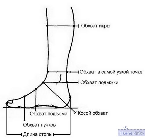 Обхват в узкой точке