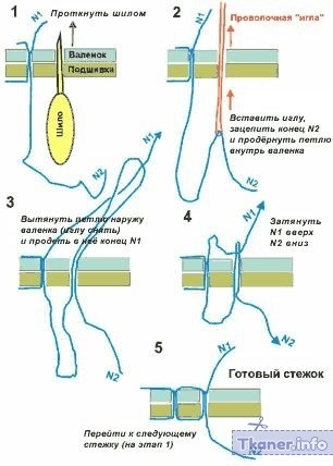 Схема работы