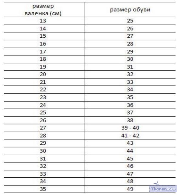 Таблица размеров взрослых валенок