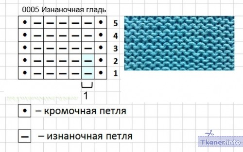 Боди для новорожденных изнаночная_гладь