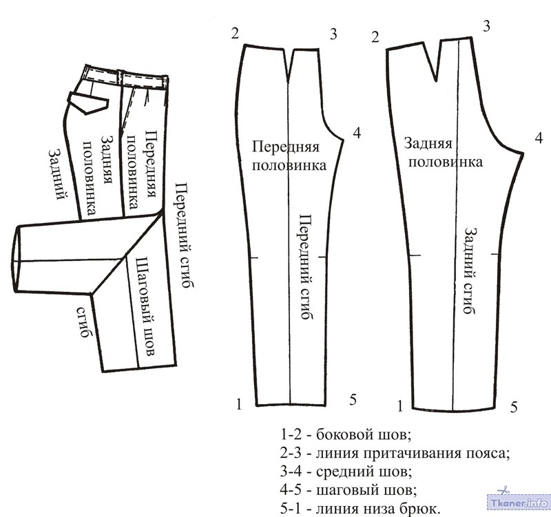 Выкройка брюк